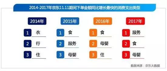 电商这十年 “11.11”数据见证中国经济飞跃式变化——旅游服务业的线上蝶变