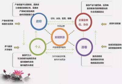 工业旅游 工厂变身旅游目的地，开启旅游服务新篇章